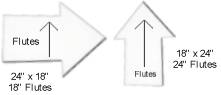 Flute direction Die cut corrugated plastic shapes, house cut, star, arrow, circle, star burst, diamond, white, yellow, red, 4mm white corrugated plastic sheets